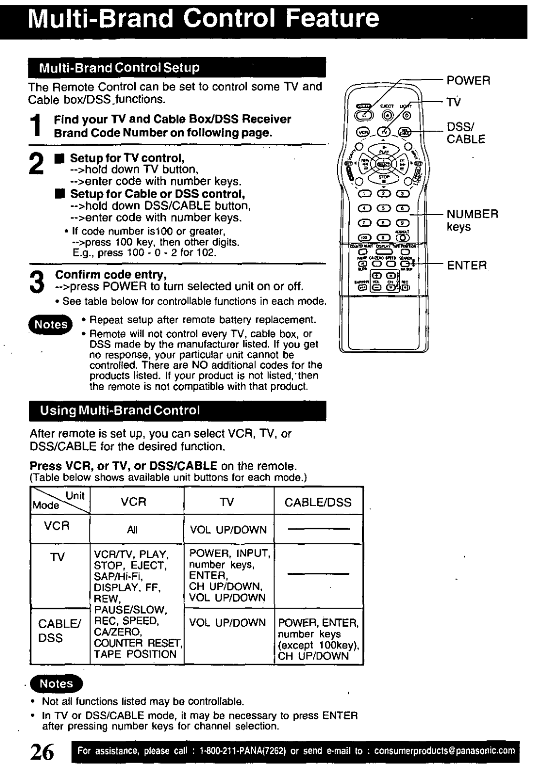 Panasonic PV-VS4821 manual 