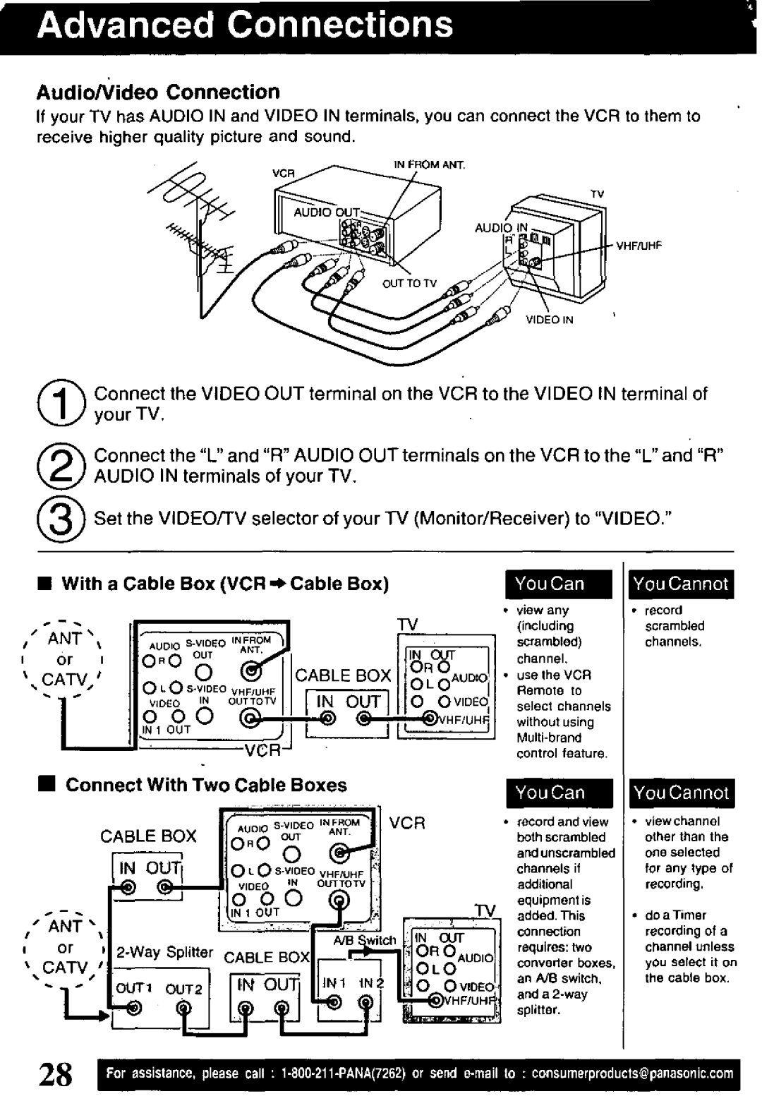 Panasonic PV-VS4821 manual 