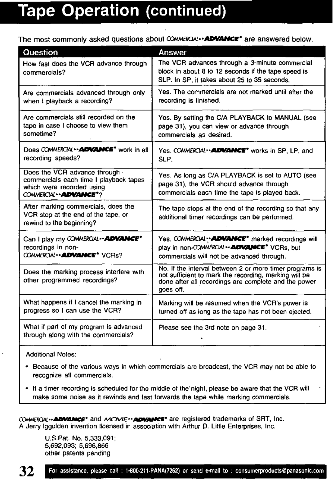 Panasonic PV-VS4821 manual 