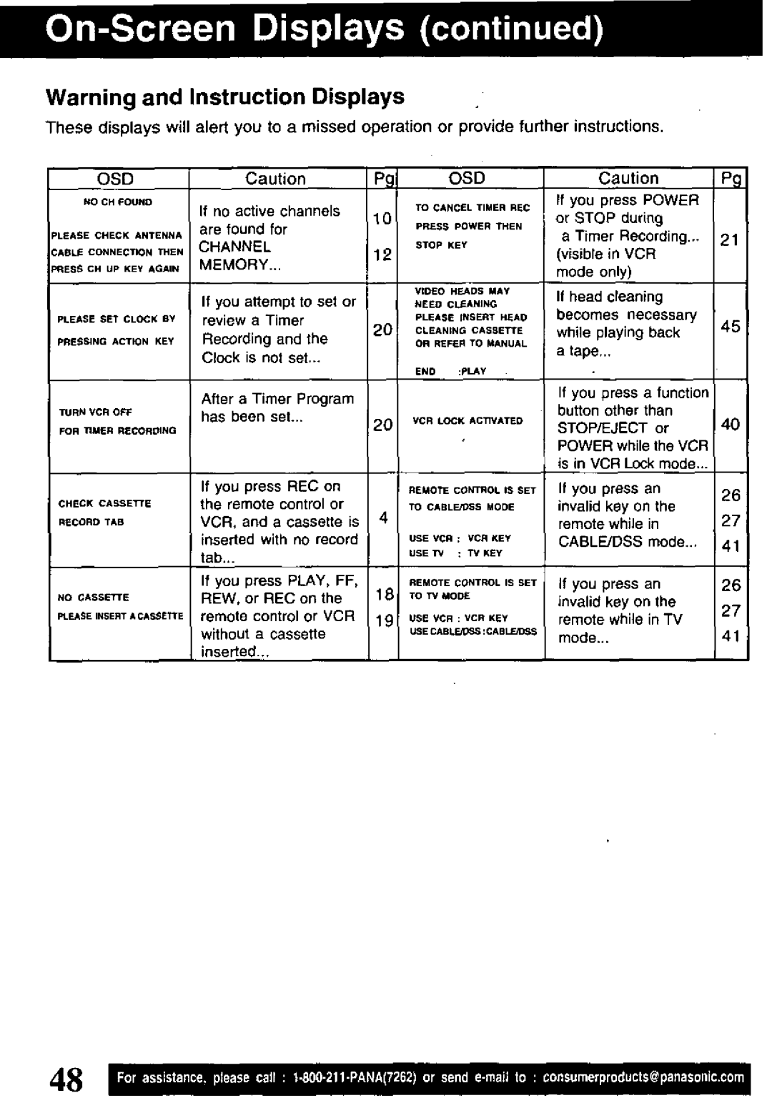 Panasonic PV-VS4821 manual 