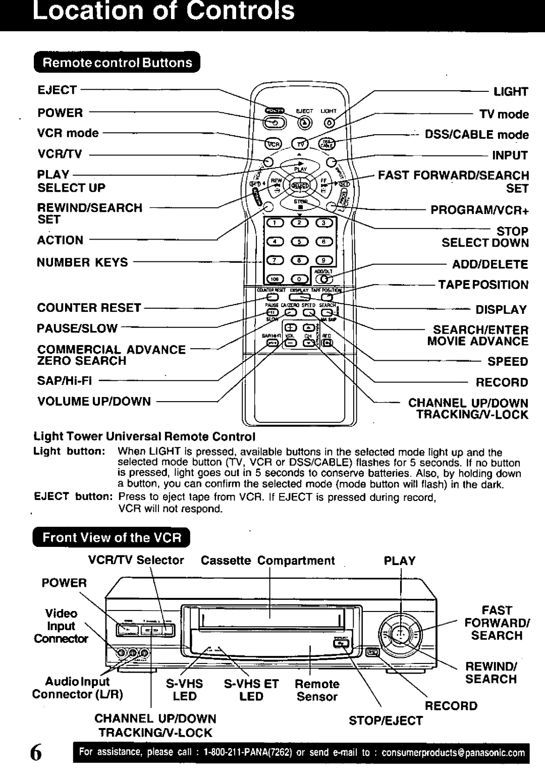 Panasonic PV-VS4821 manual 