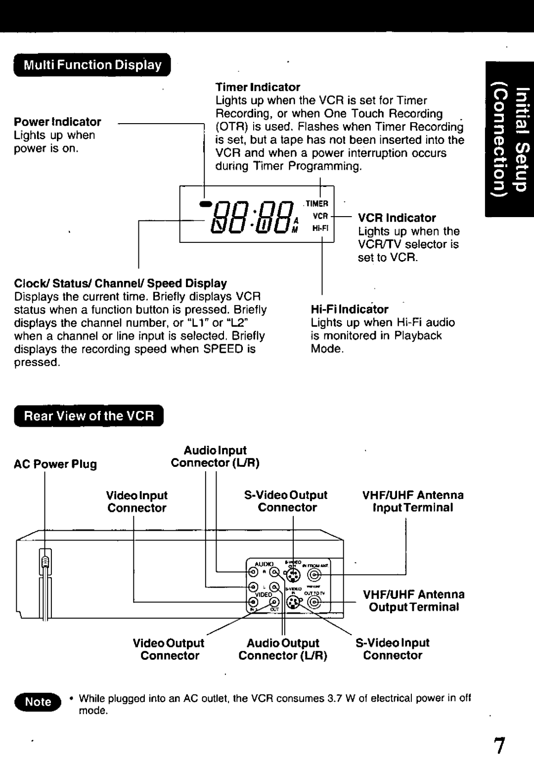 Panasonic PV-VS4821 manual 