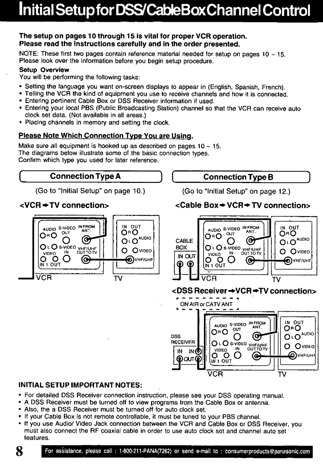 Panasonic PV-VS4821 manual 