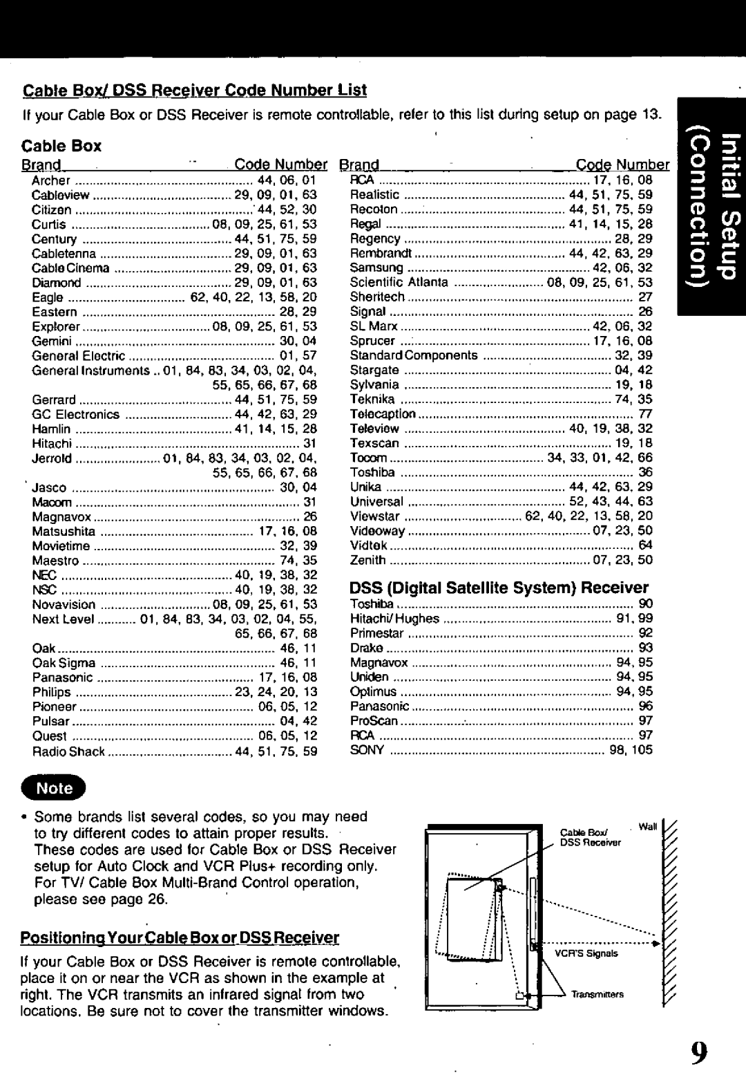 Panasonic PV-VS4821 manual 