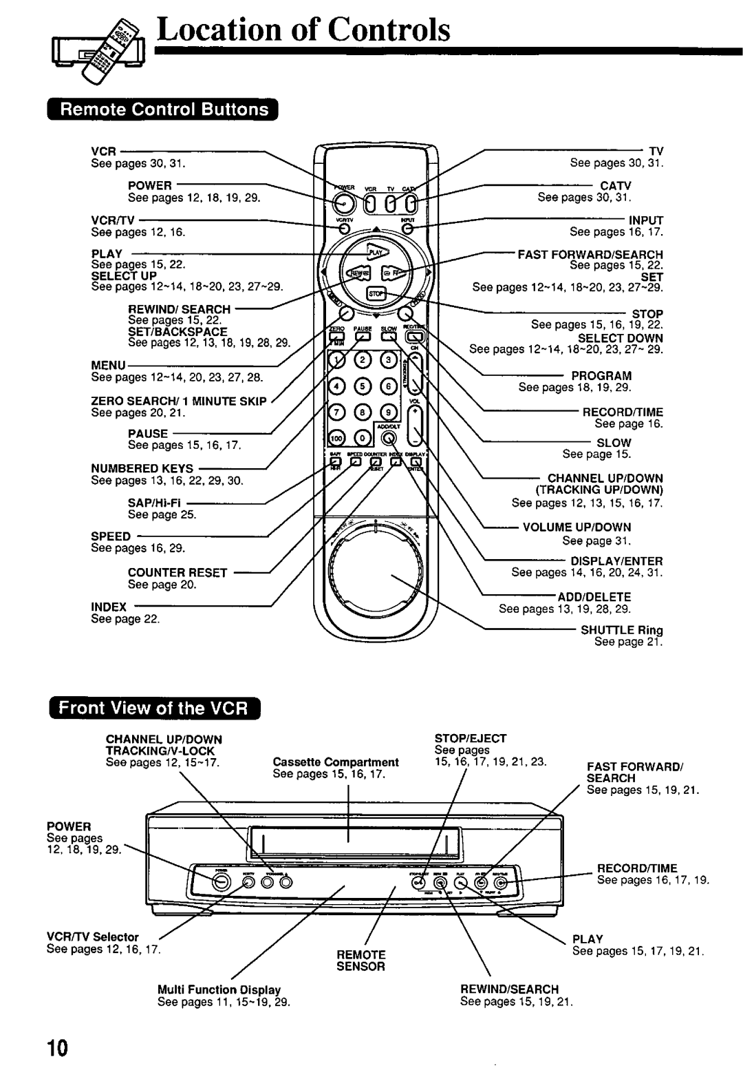 Panasonic PV7455S manual 