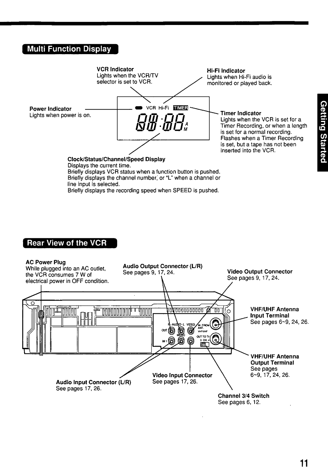 Panasonic PV7455S manual 