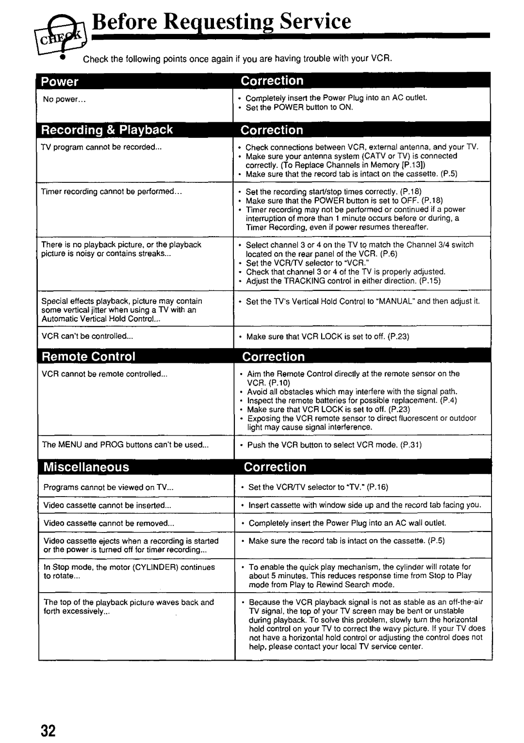 Panasonic PV7455S manual 