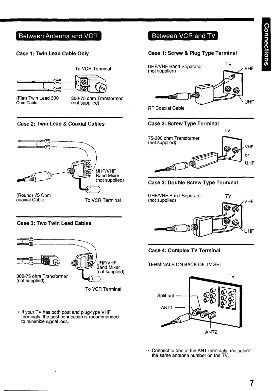 Panasonic PV7455S manual 