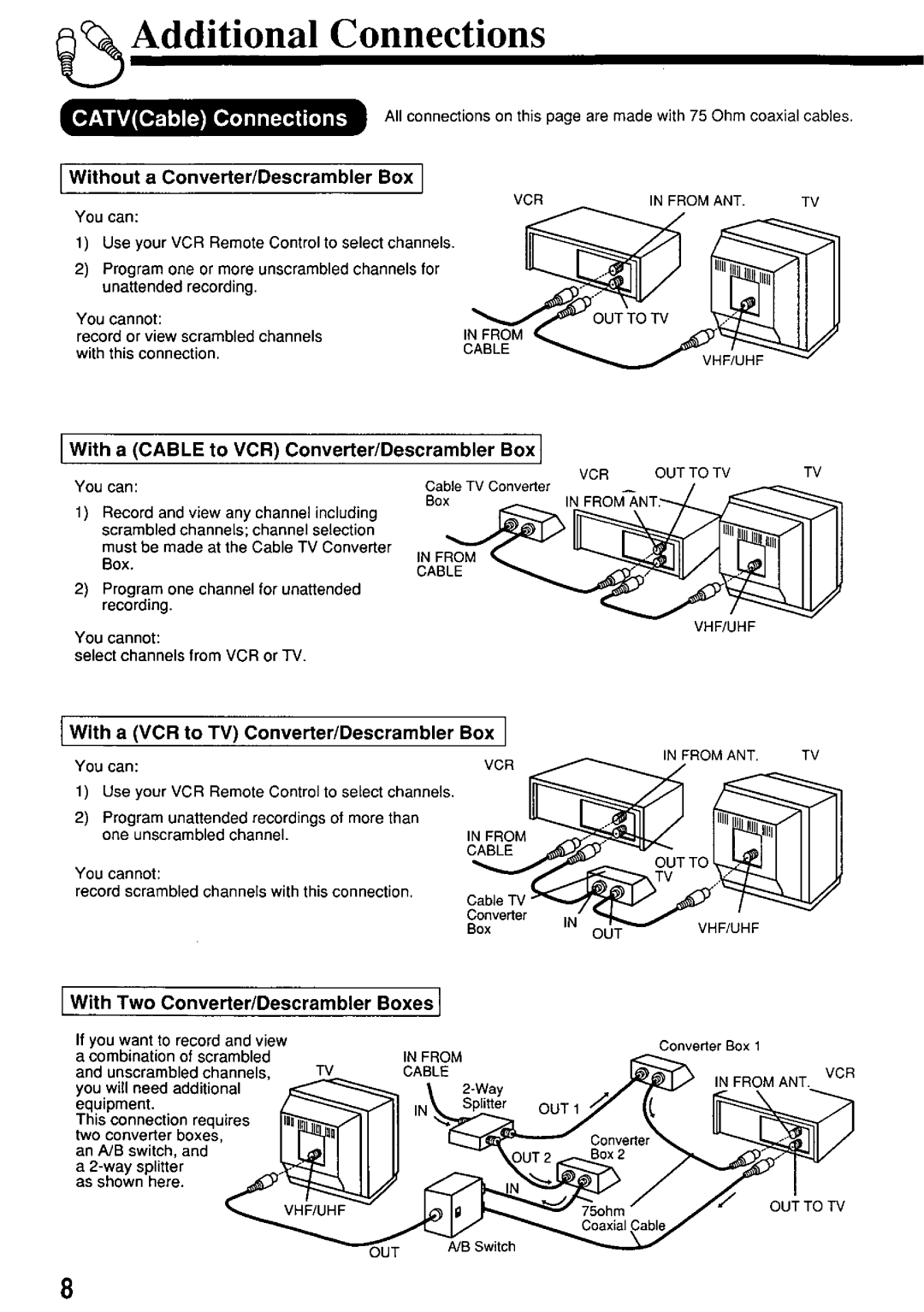 Panasonic PV7455S manual 