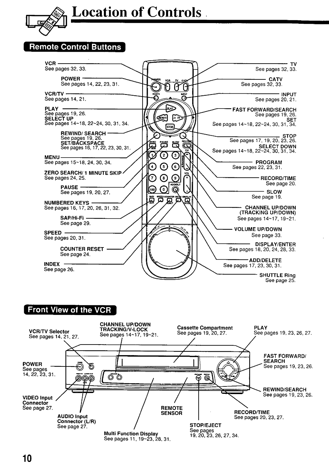 Panasonic PV7665S manual 