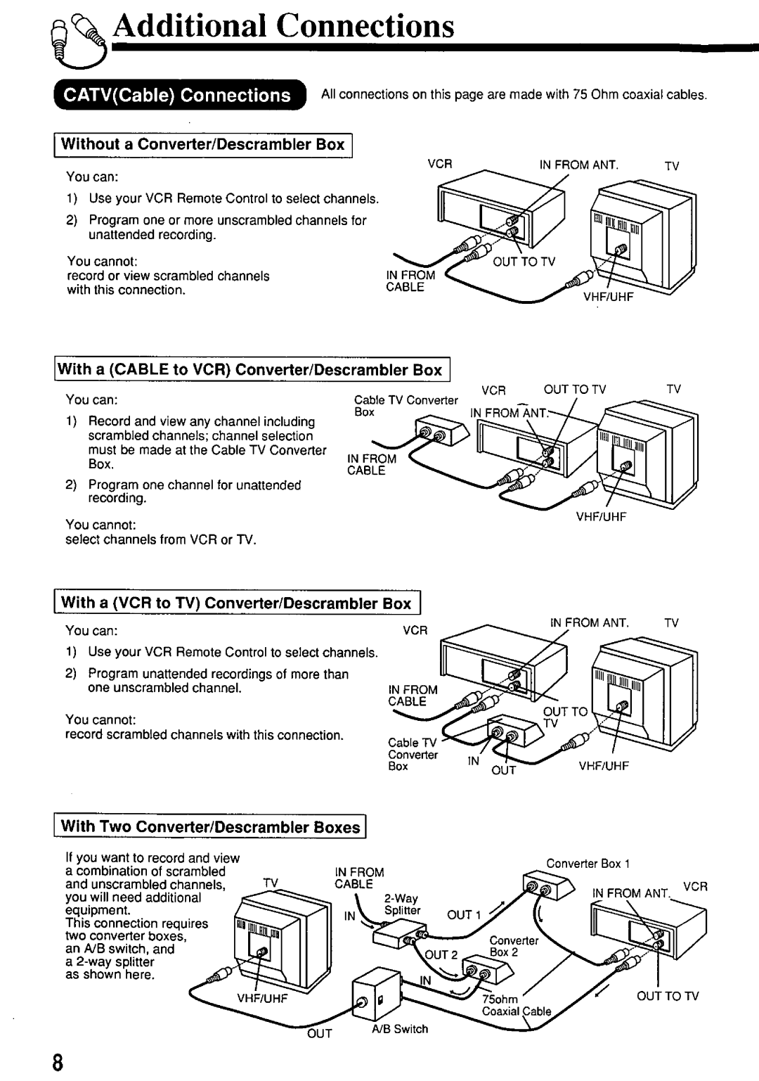 Panasonic PV7665S manual 