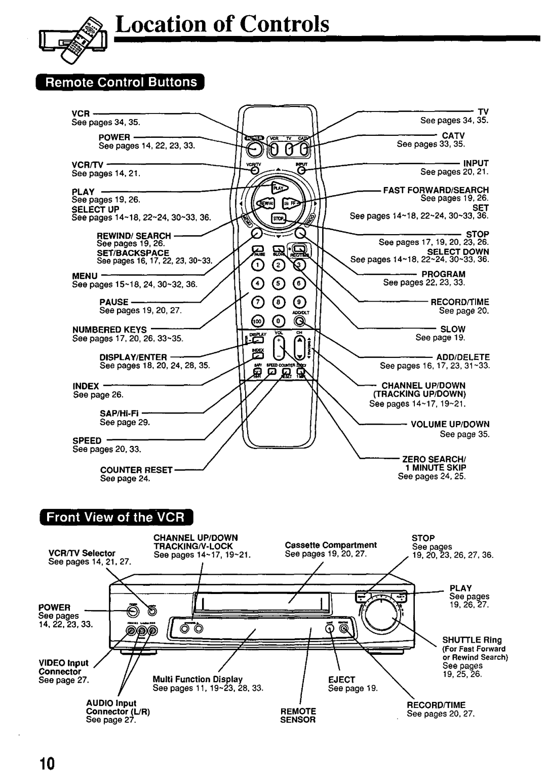 Panasonic PV7667 manual 