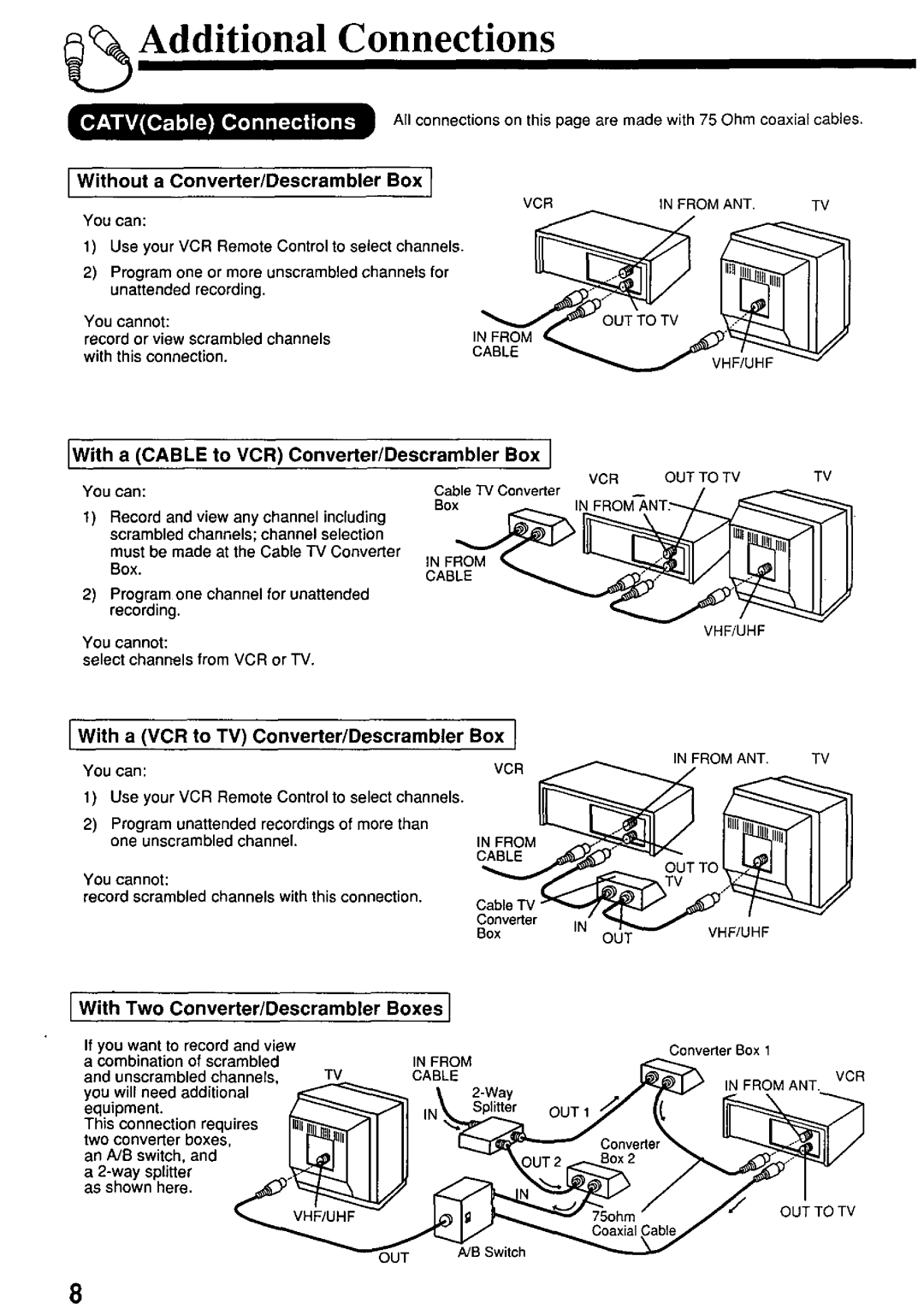 Panasonic PV7667 manual 