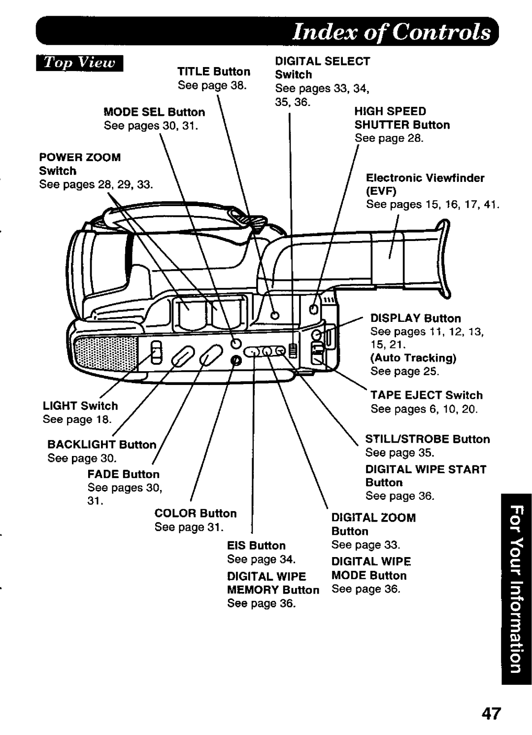 Panasonic PVD526 manual 