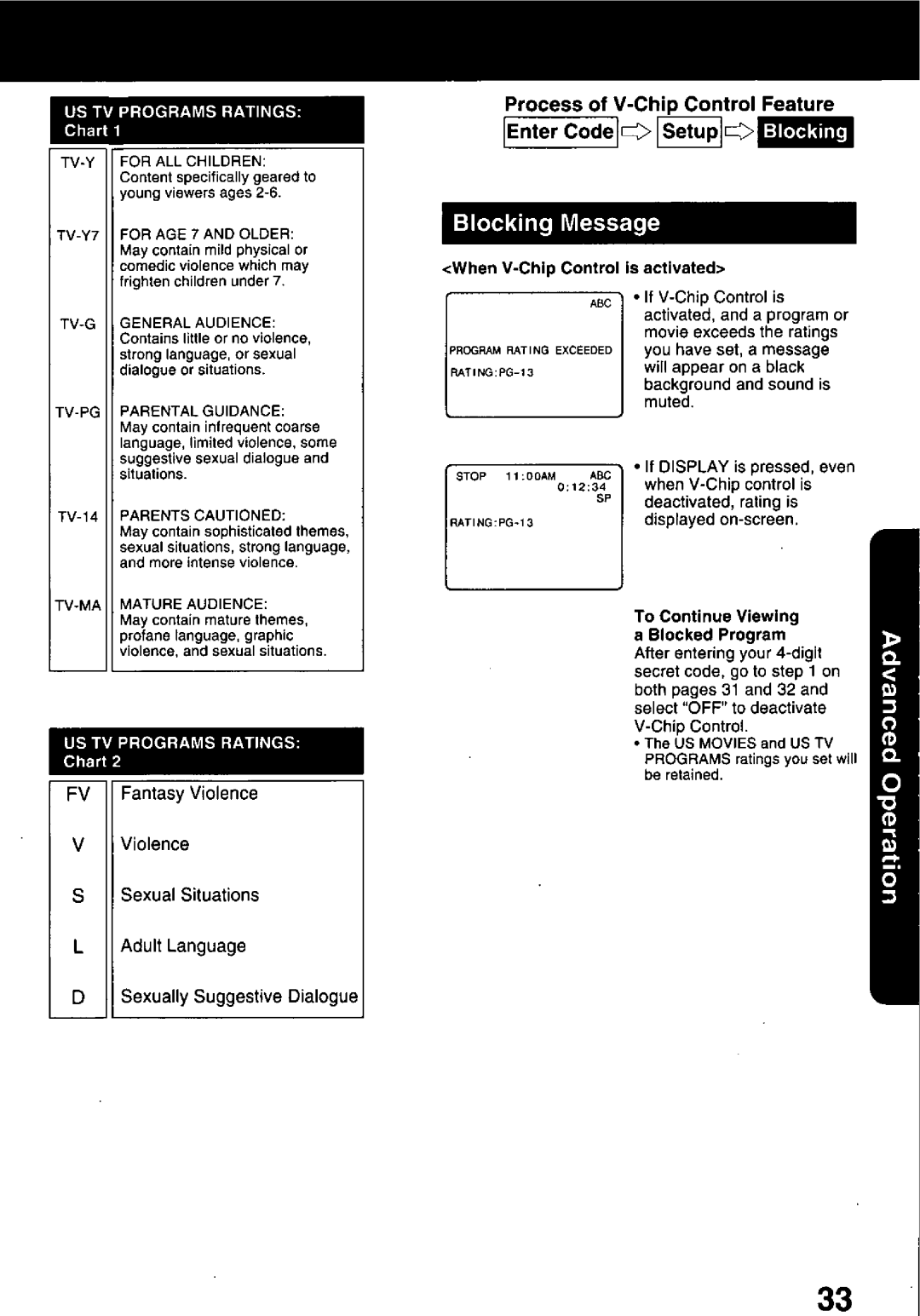 Panasonic PVQ-1310, PVQ-2510 manual 