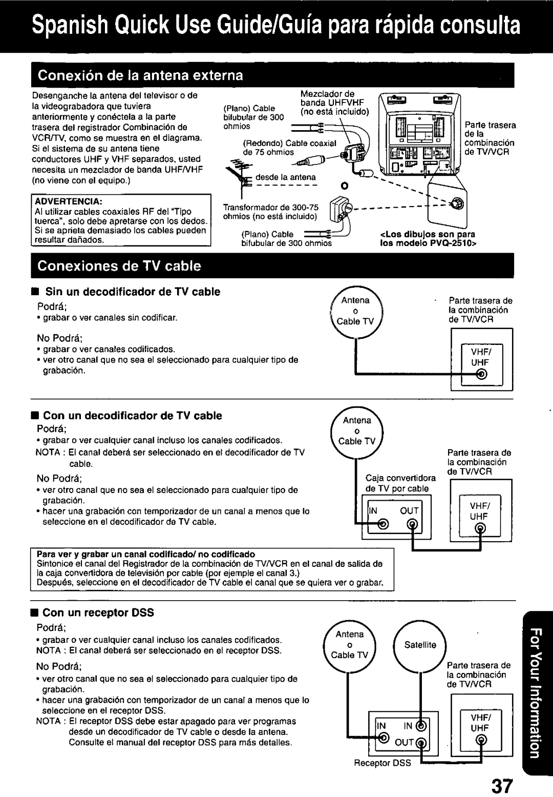 Panasonic PVQ-1310, PVQ-2510 manual 