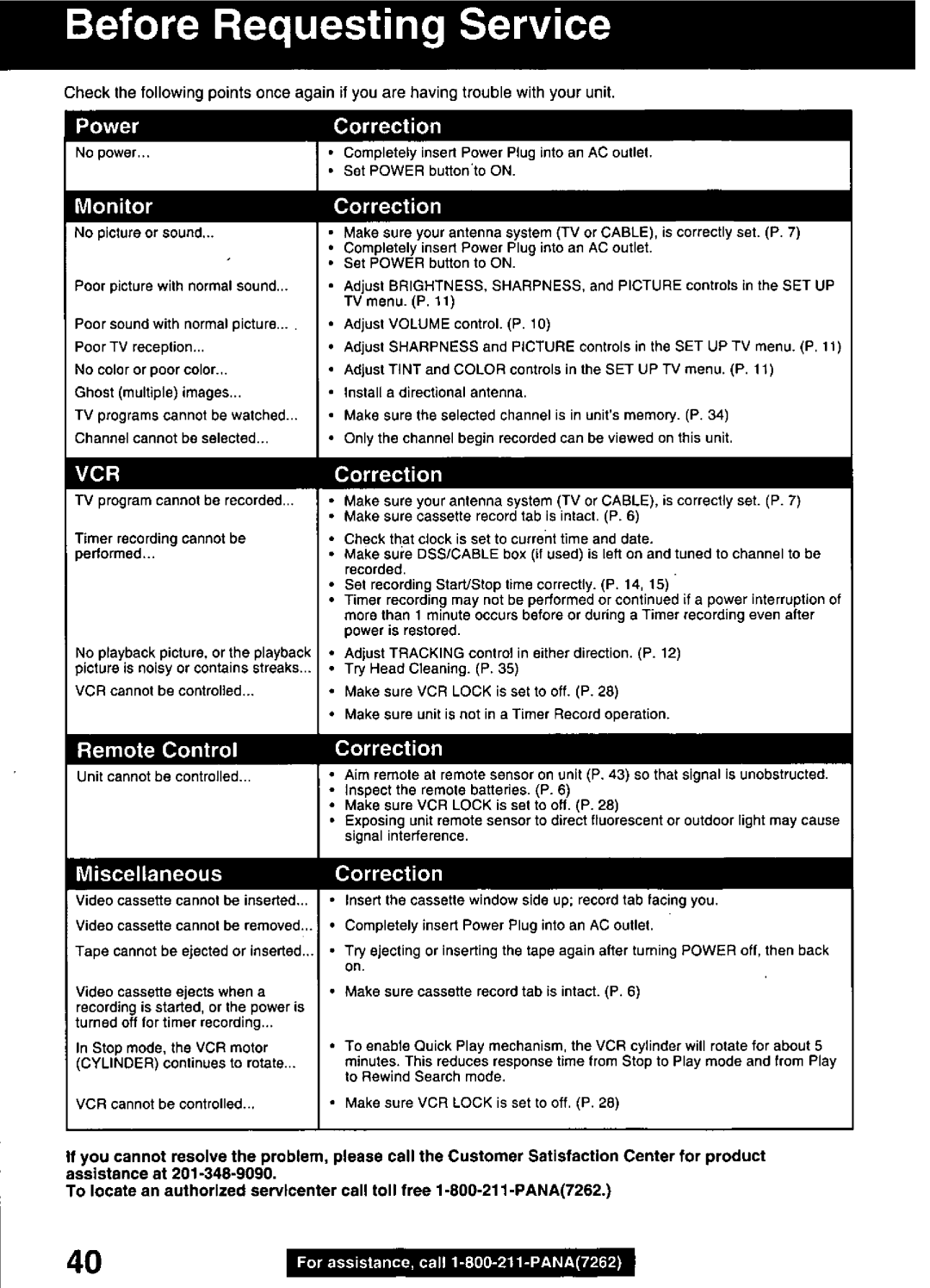 Panasonic PVQ-2510, PVQ-1310 manual 