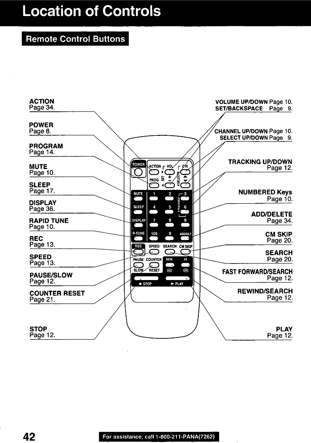 Panasonic PVQ-2510, PVQ-1310 manual 