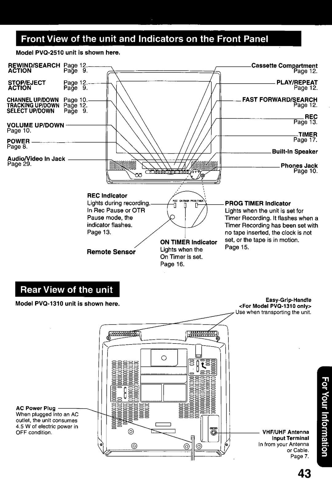 Panasonic PVQ-1310, PVQ-2510 manual 