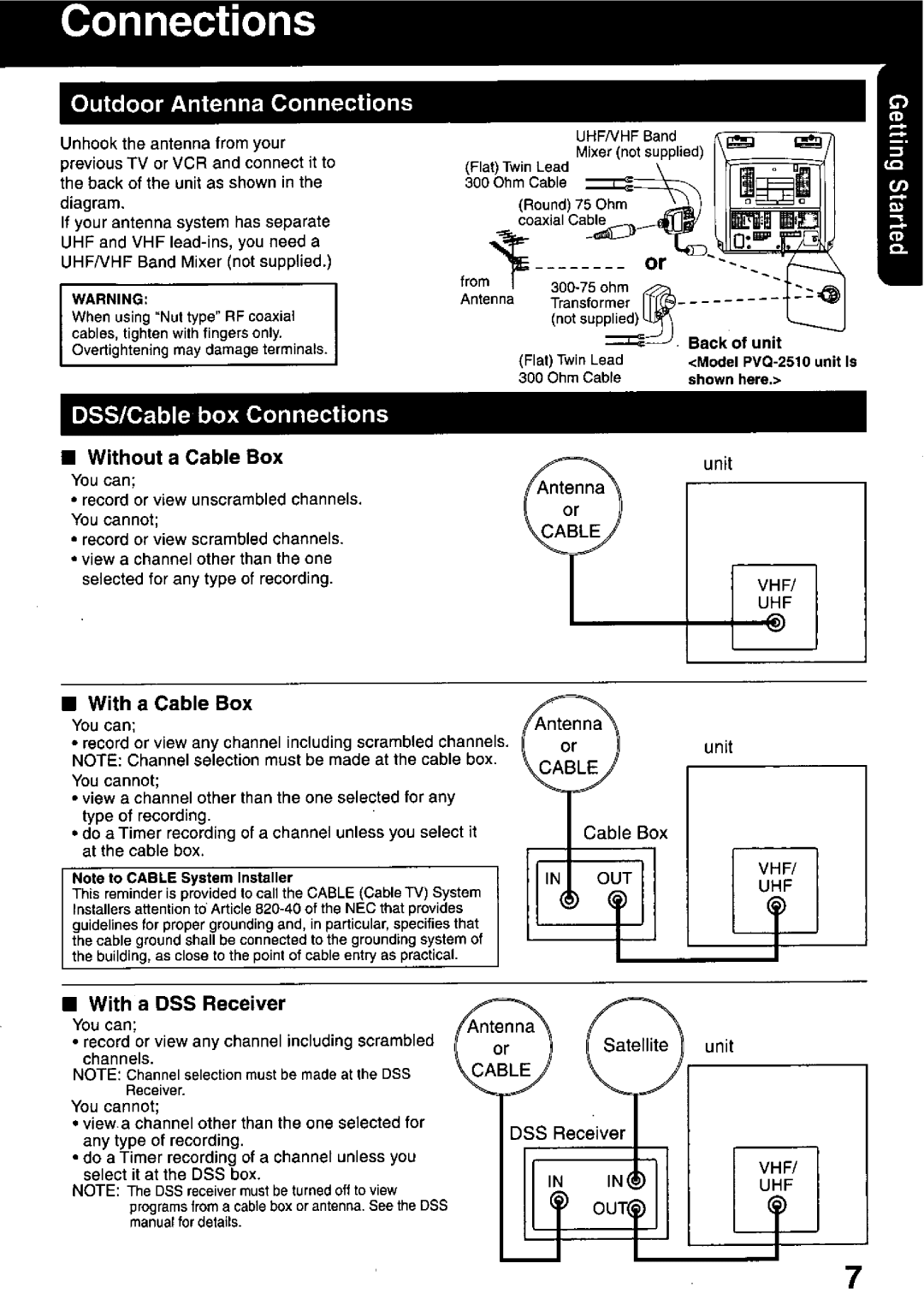 Panasonic PVQ-1310, PVQ-2510 manual 