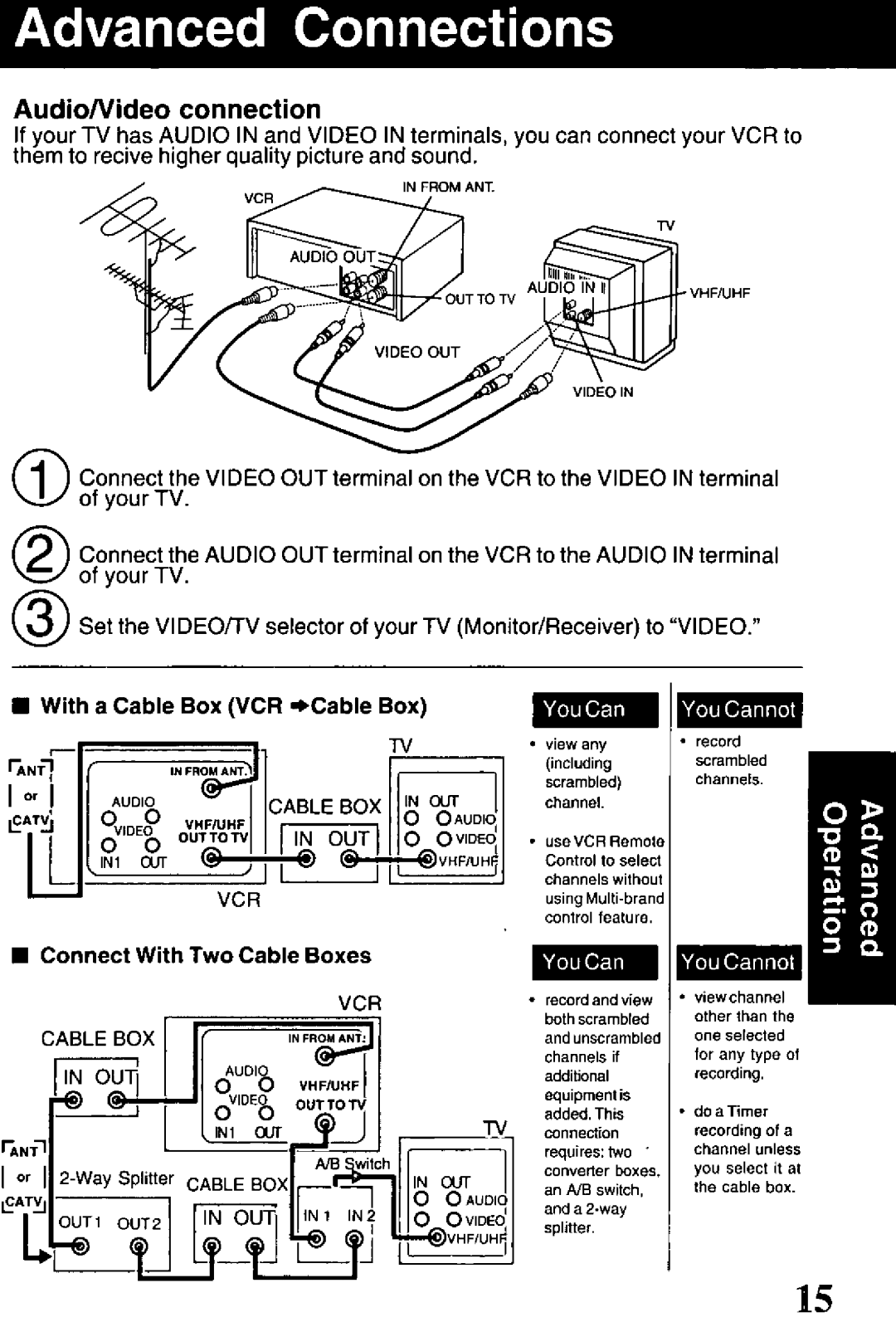 Panasonic PVQ-V201 manual 