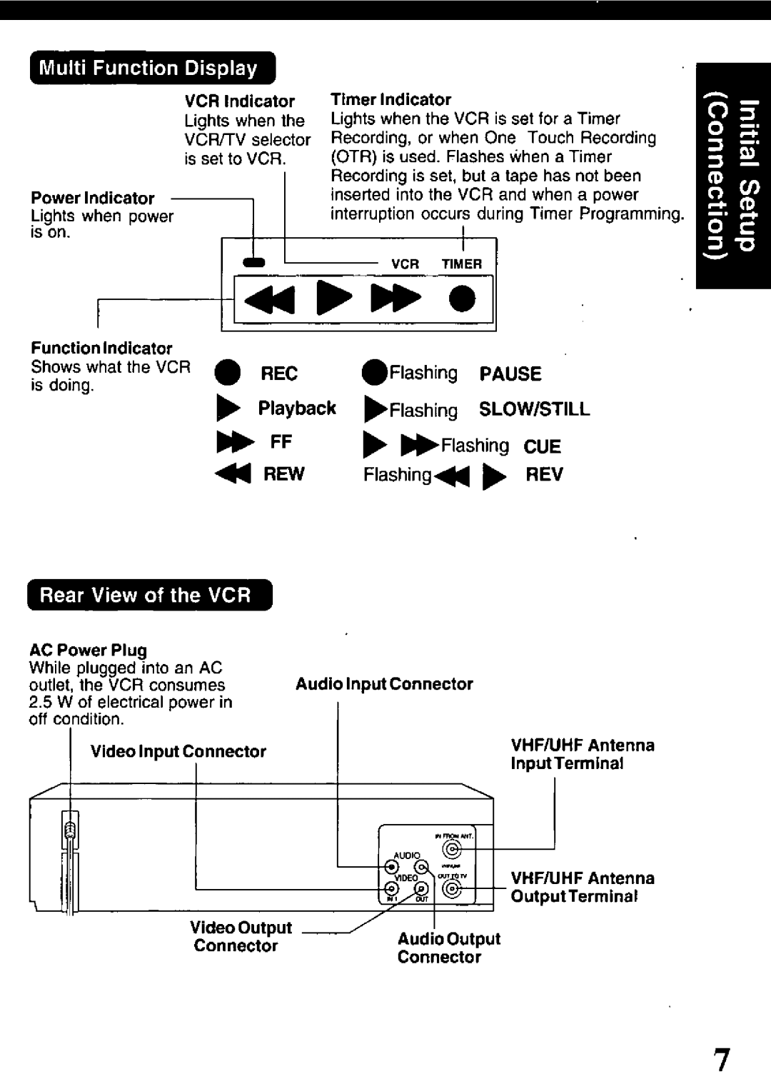 Panasonic PVQ-V201 manual 