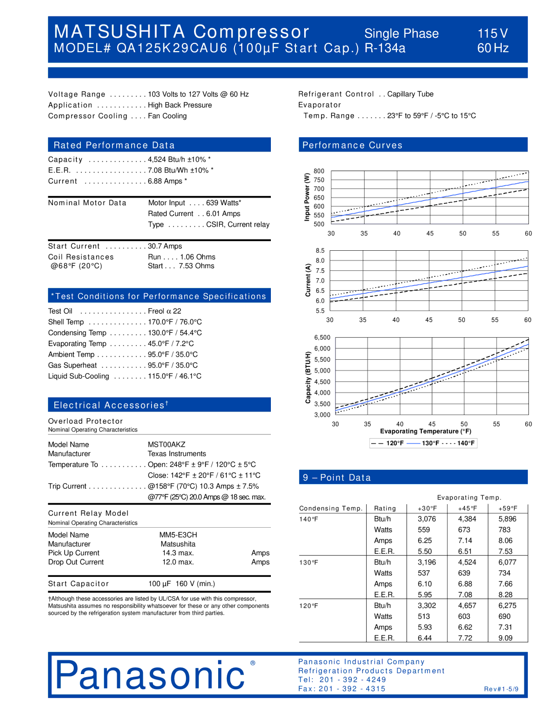 Panasonic QA125K29CAU6 specifications Rated Performance Data, Electrical Accessories†, Performance Curves, Point Data 