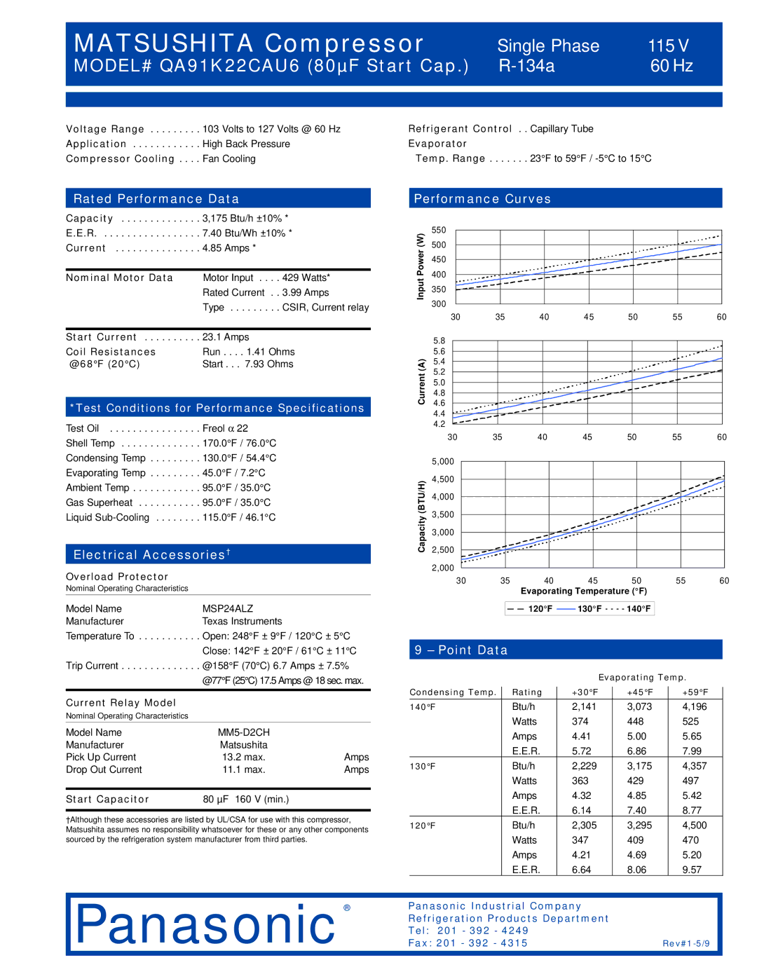 Panasonic QA91K22CAU6 specifications Rated Performance Data, Electrical Accessories†, Performance Curves, Point Data 