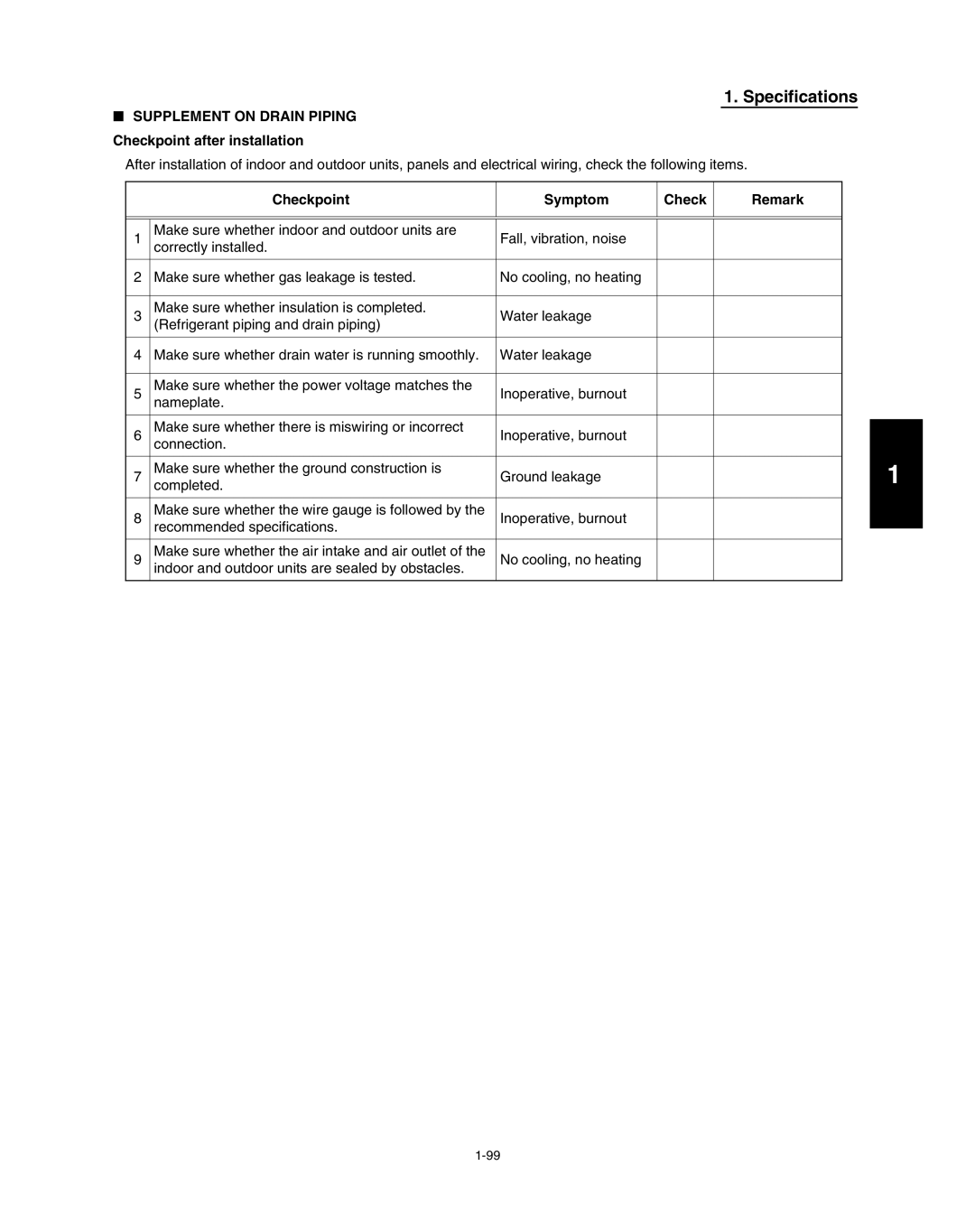 Panasonic R410A service manual Checkpoint after installation, Checkpoint Symptom Remark 