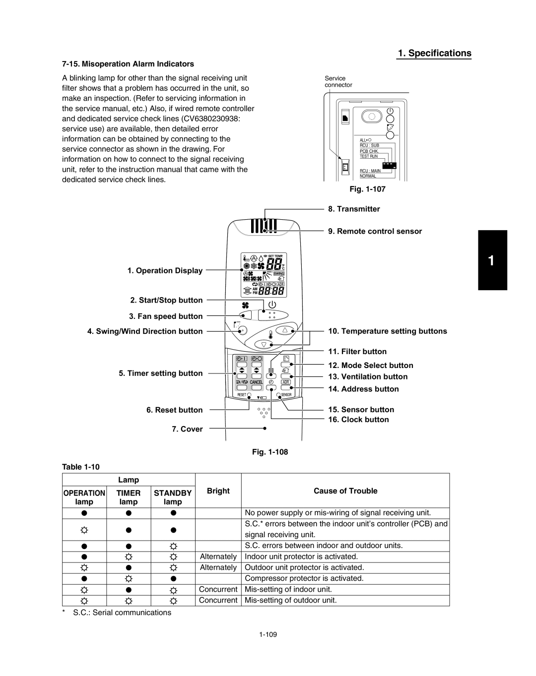 Panasonic R410A service manual Timer Standby, Bright Cause of Trouble 