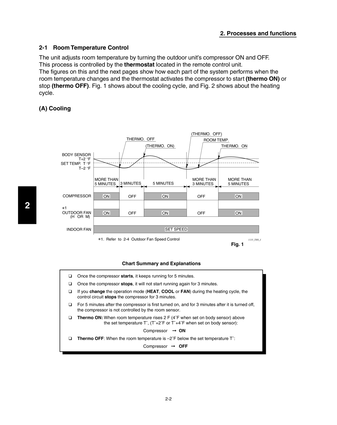 Panasonic R410A service manual Processes and functions Room Temperature Control, Cooling, Chart Summary and Explanations 