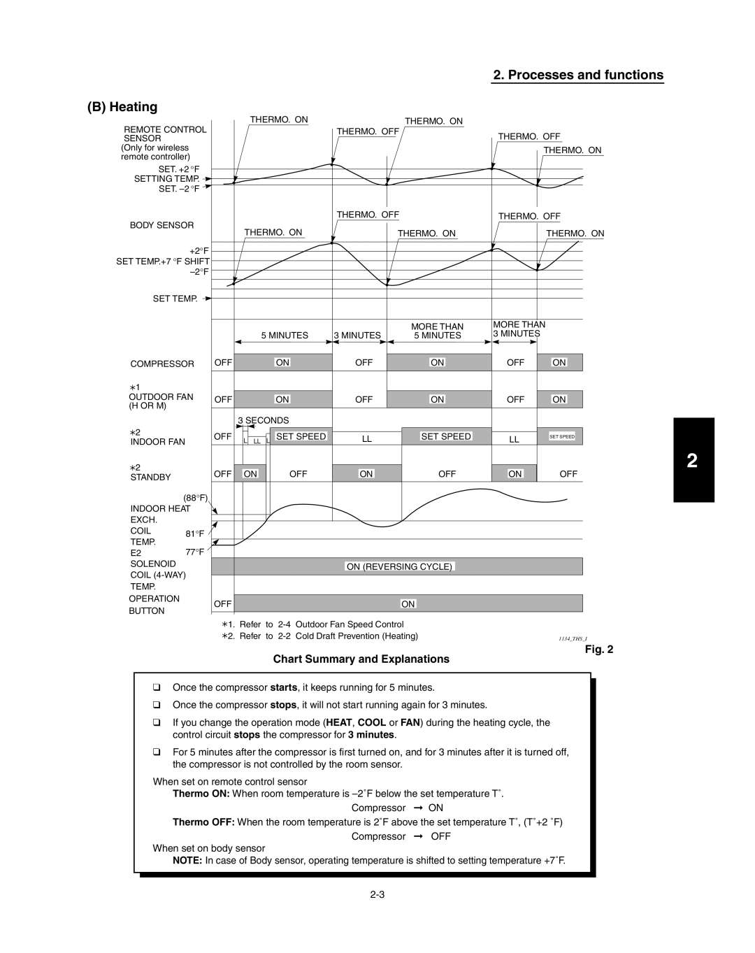 Panasonic R410A service manual Processes and functions Heating 