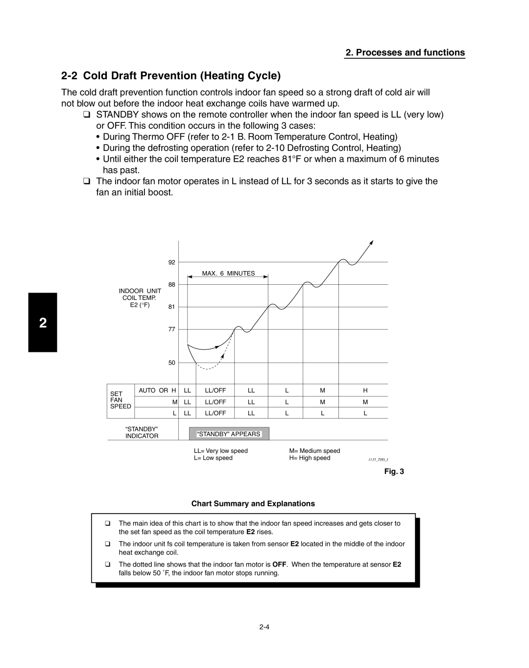 Panasonic R410A service manual Cold Draft Prevention Heating Cycle 