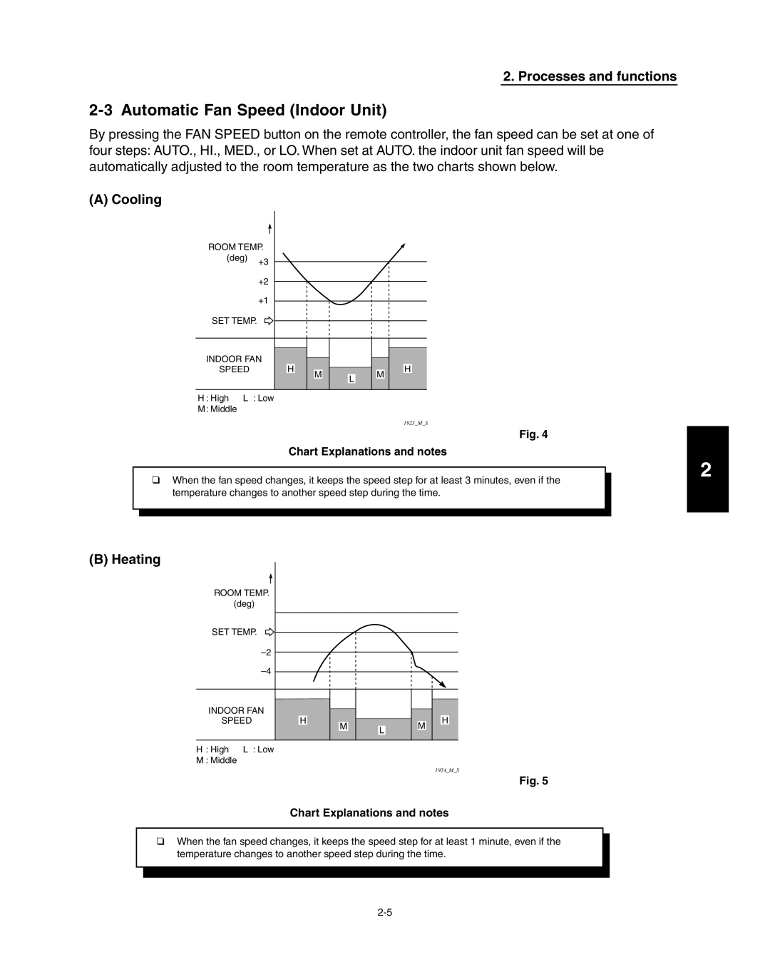 Panasonic R410A service manual Automatic Fan Speed Indoor Unit, Chart Explanations and notes 