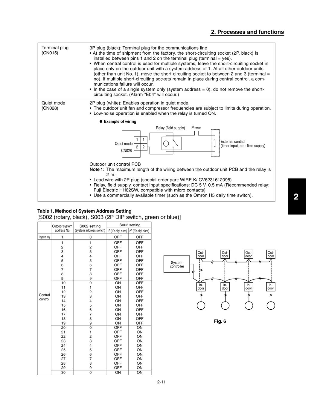 Panasonic R410A service manual Method of System Address Setting, Example of wiring 