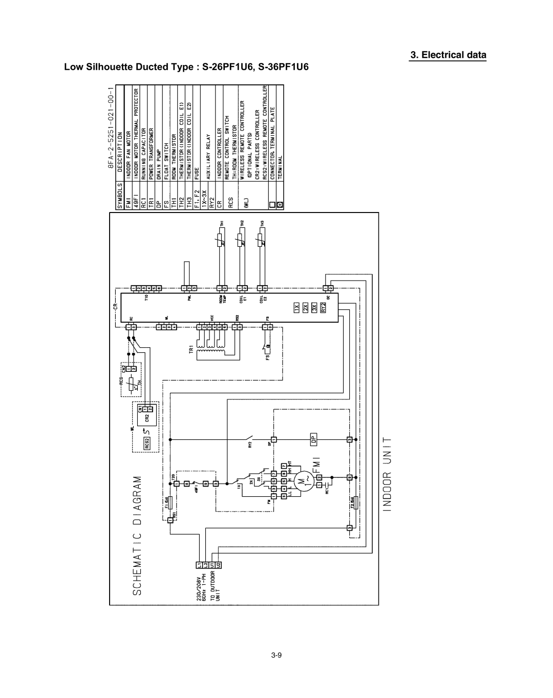 Panasonic R410A service manual 