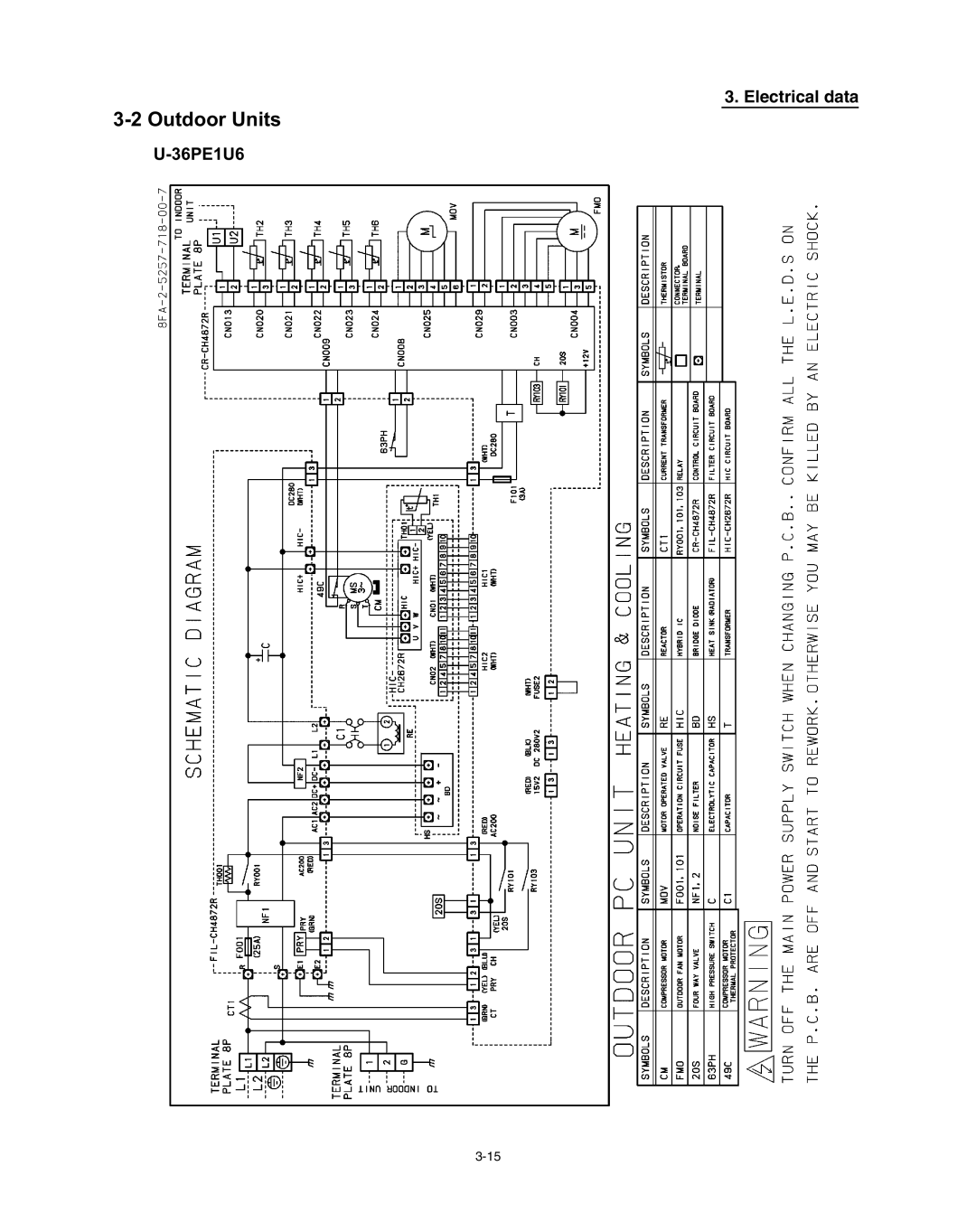 Panasonic R410A service manual Outdoor Units 