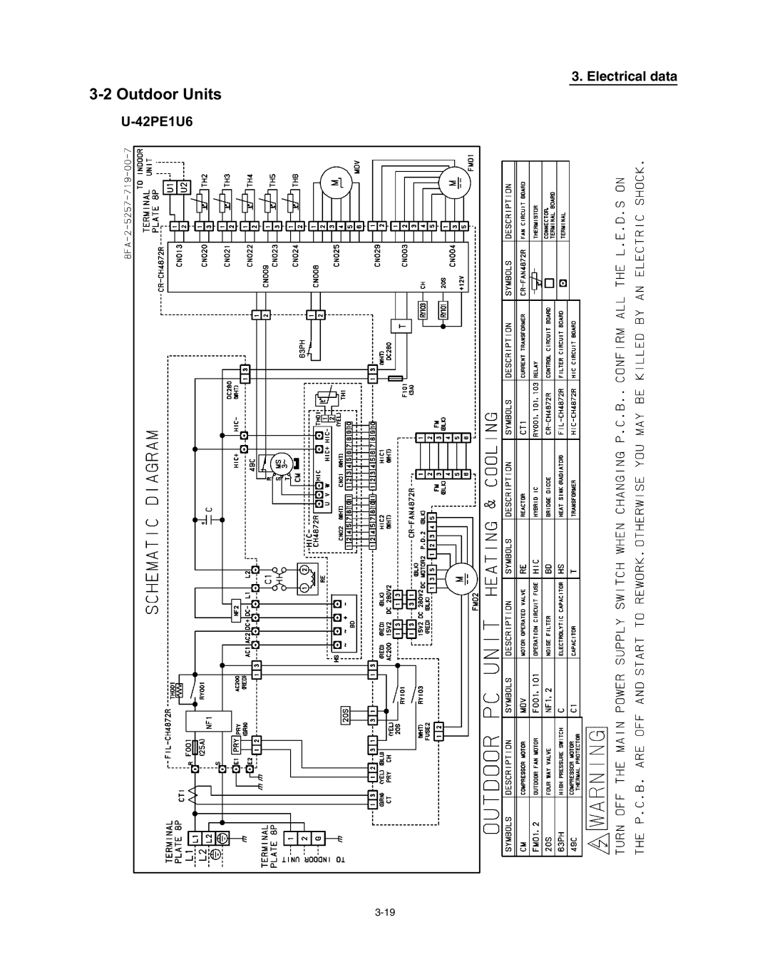 Panasonic R410A service manual Outdoor Units 