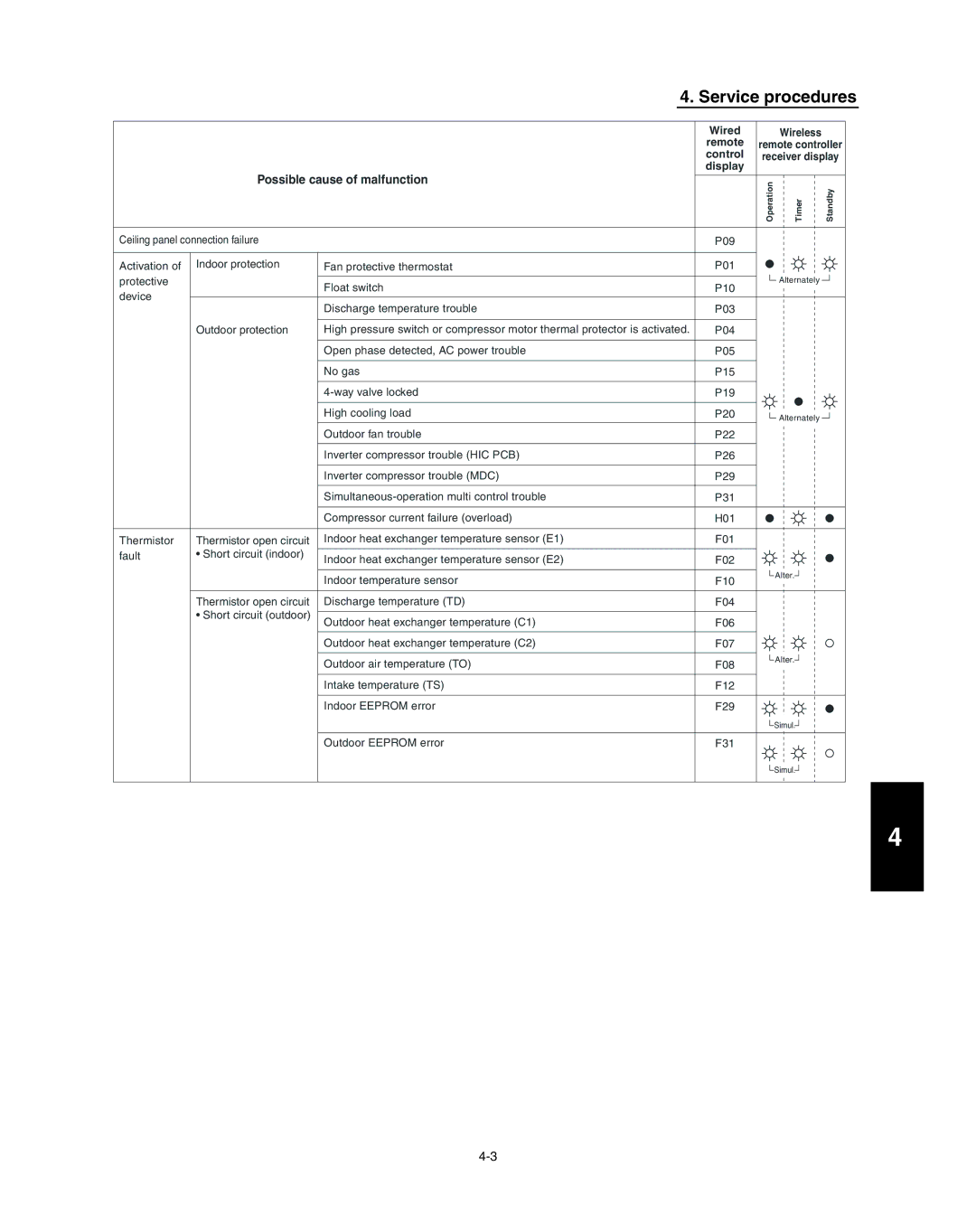 Panasonic R410A service manual Wireless 