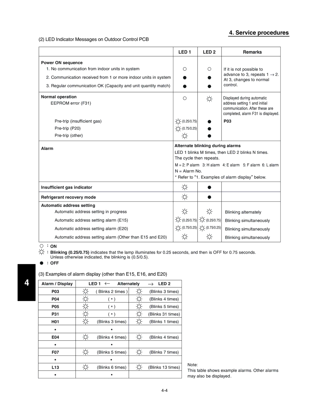 Panasonic R410A service manual Remarks 