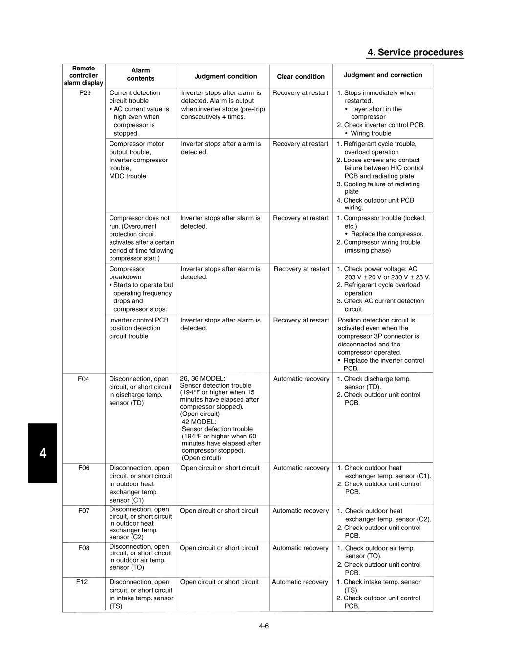 Panasonic R410A service manual Alarm 