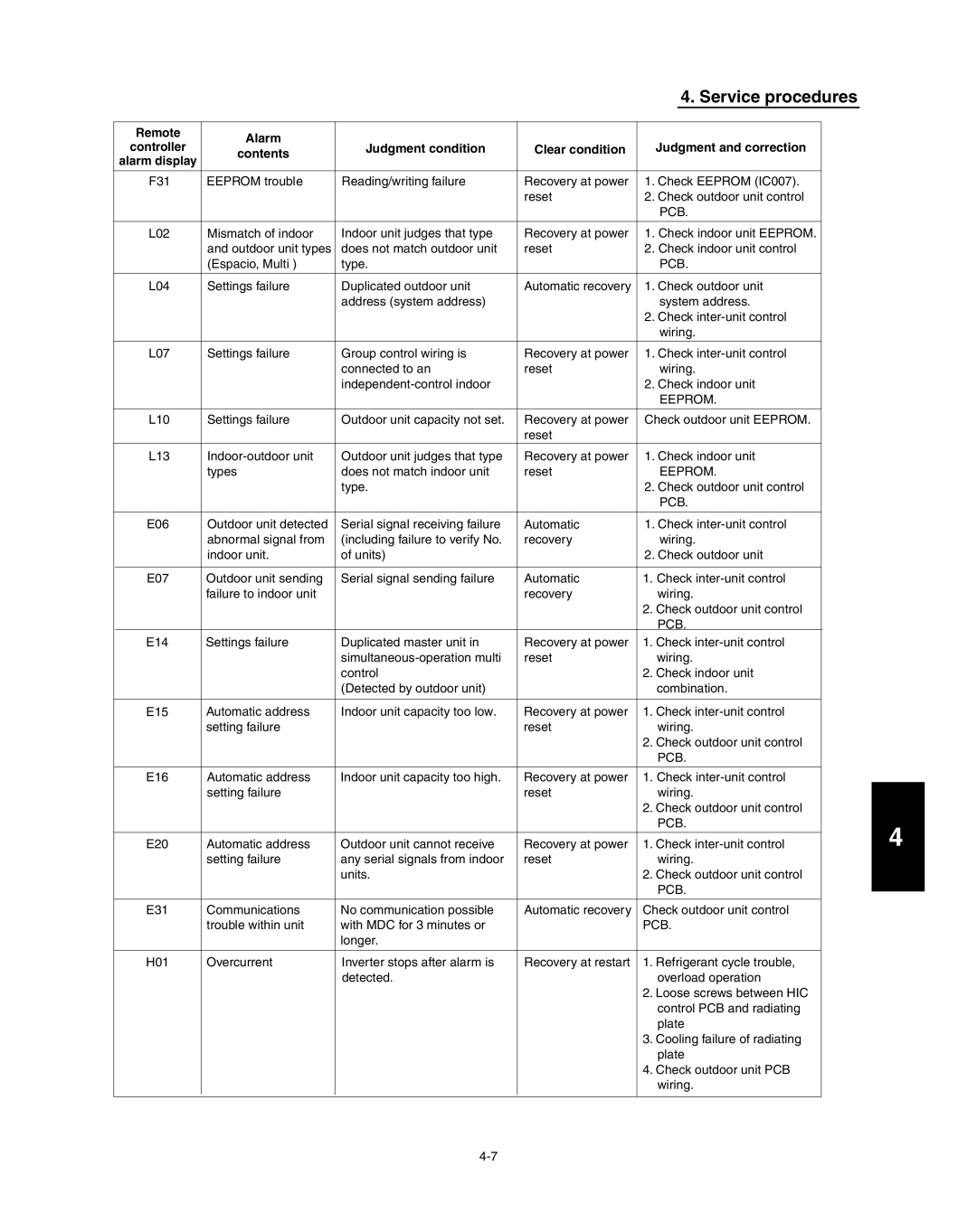 Panasonic R410A service manual Eeprom 