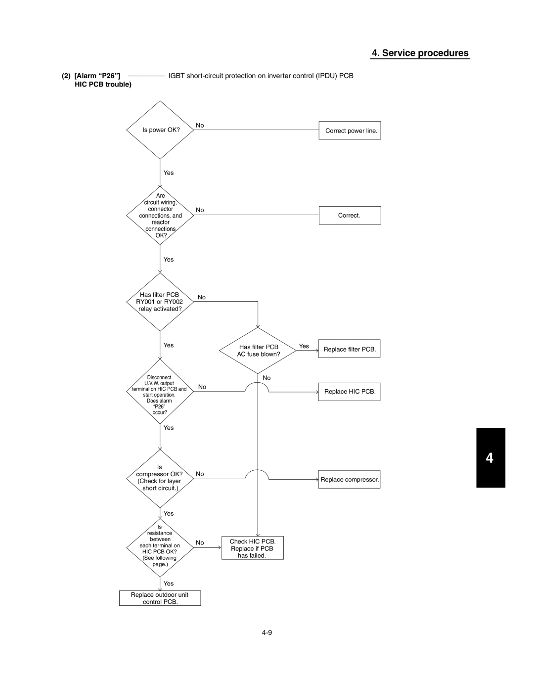 Panasonic R410A service manual Alarm P26, HIC PCB trouble 