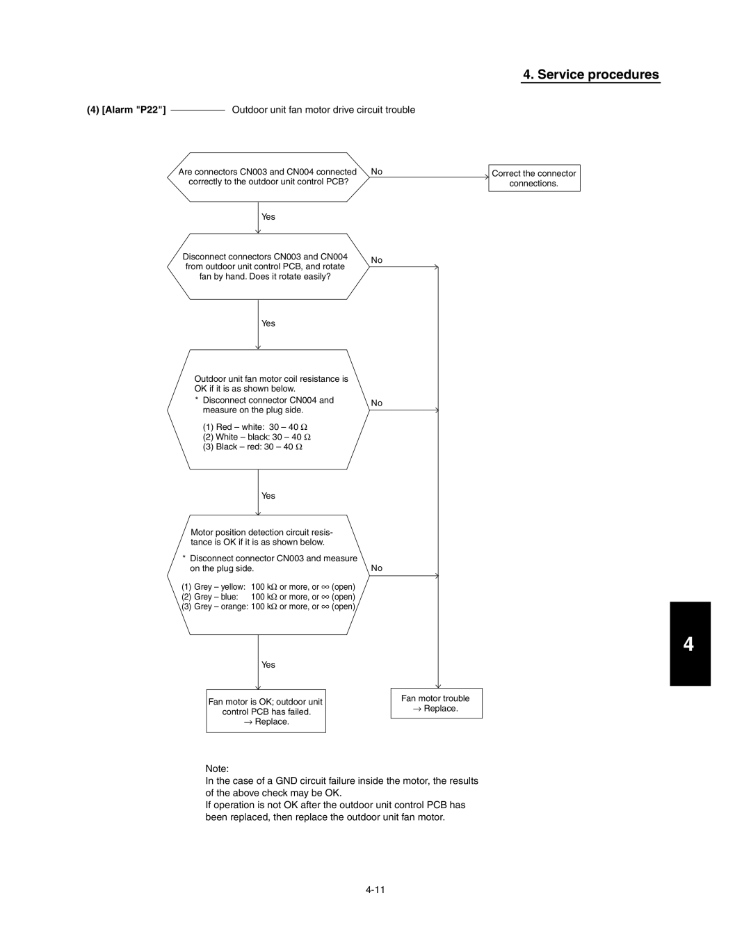 Panasonic R410A service manual Alarm P22 