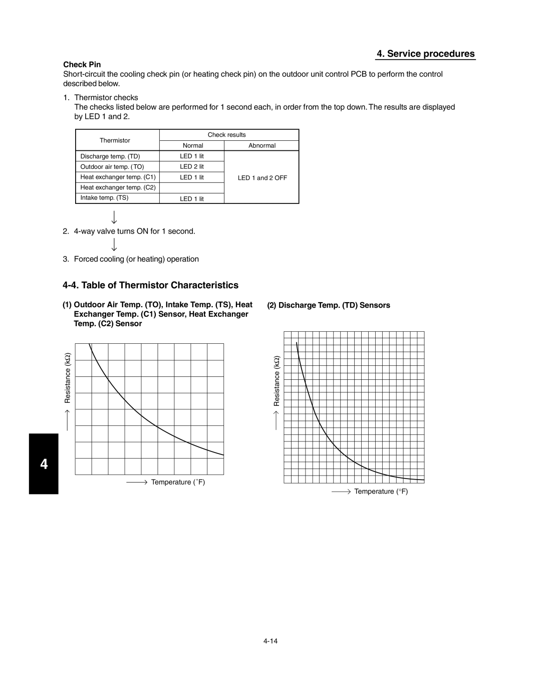 Panasonic R410A service manual Check Pin, Outdoor Air Temp. TO, Intake Temp. TS, Heat, Discharge Temp. TD Sensors 