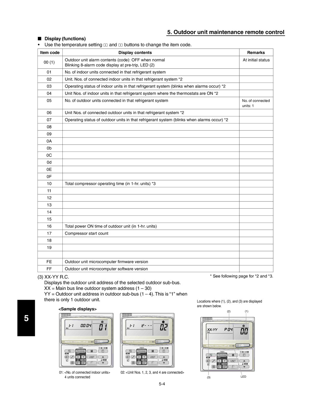 Panasonic R410A service manual Item code Display contents, Sample displays 