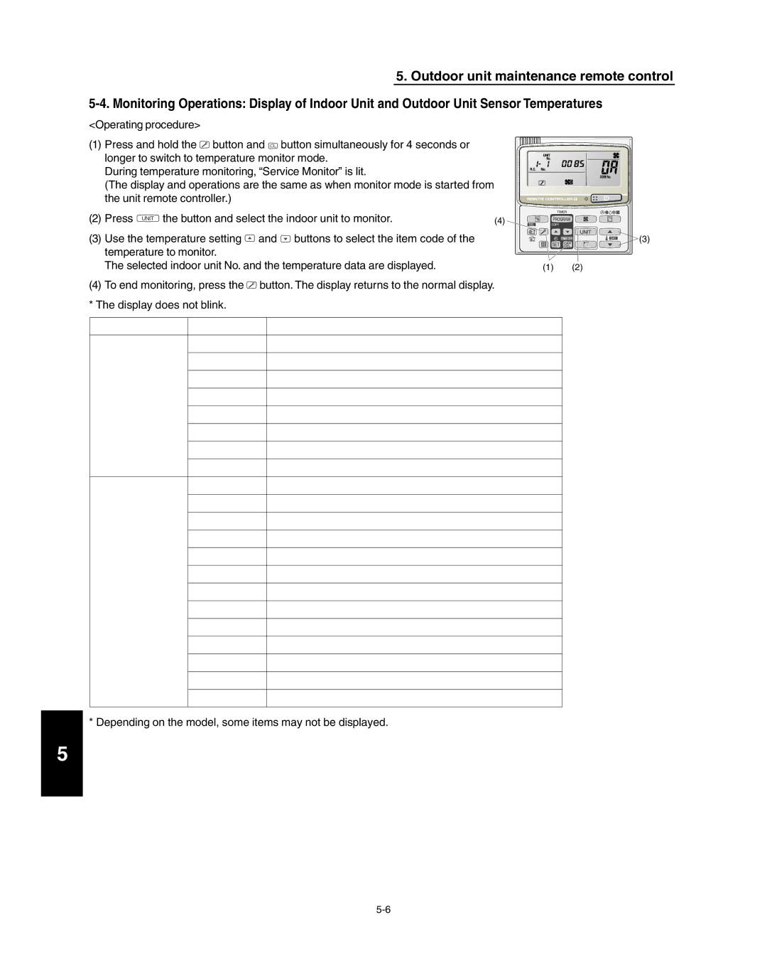 Panasonic R410A service manual Item code Meaning of Code 