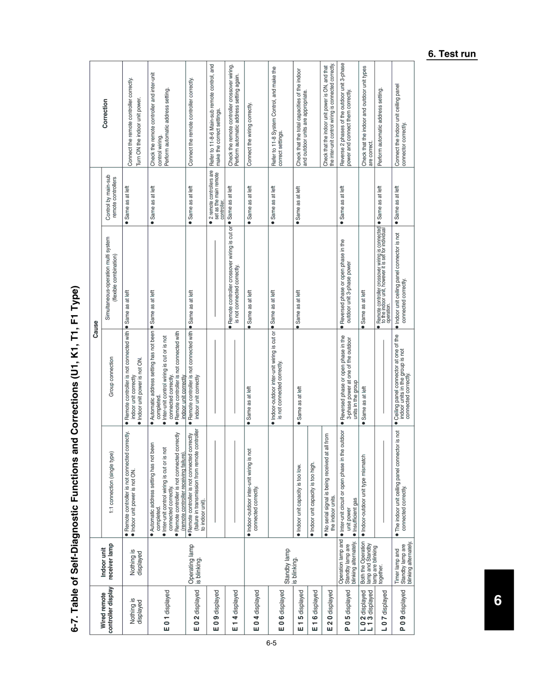 Panasonic R410A service manual Cause 