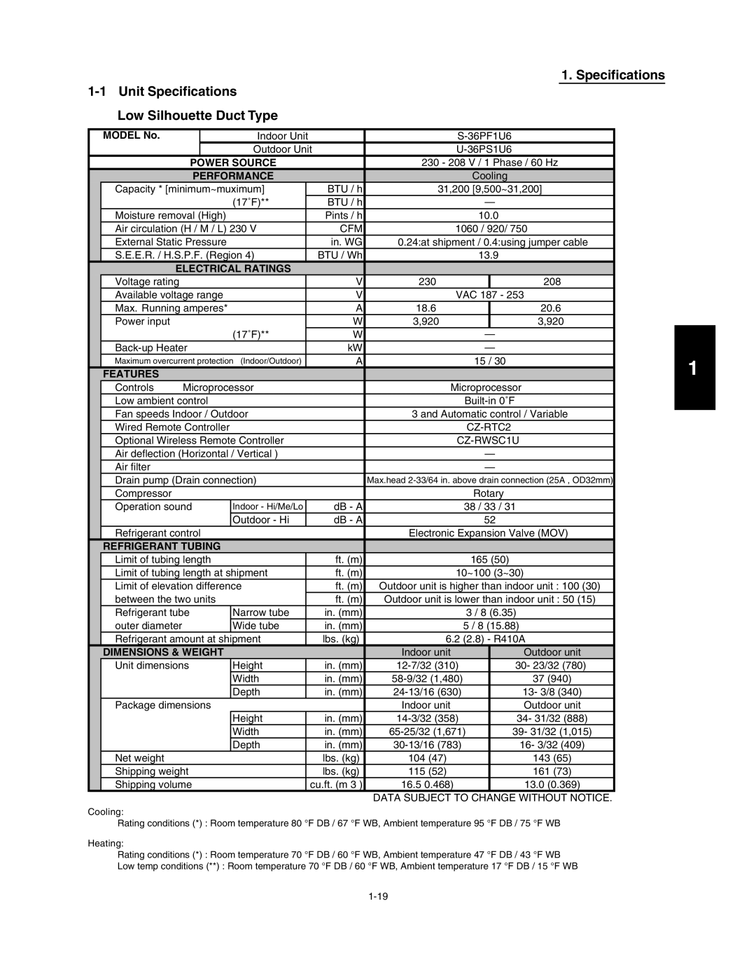 Panasonic R410A service manual CZ-RWSC1U 