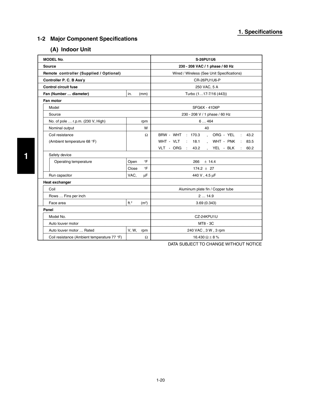 Panasonic R410A service manual Major Component Specifications Indoor Unit, Fan motor 